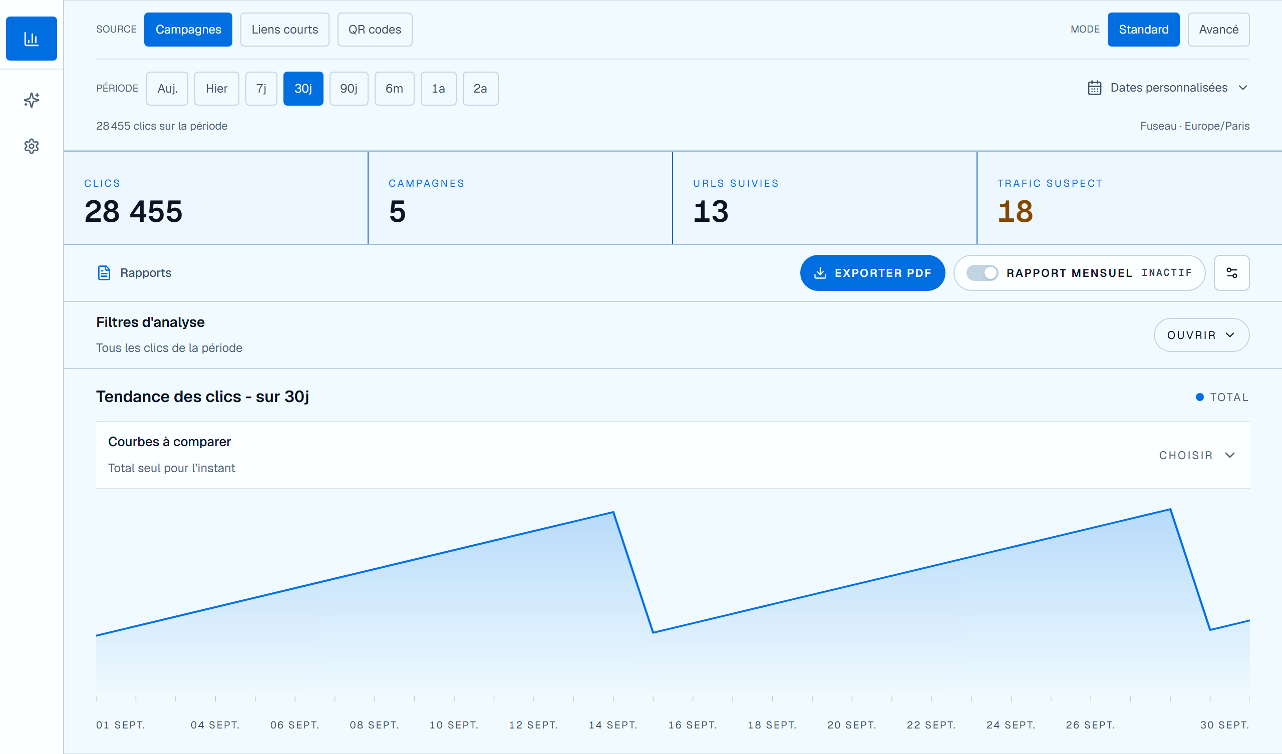 Interface Linka Factory : choix de la source et de la période, compteurs et tendance des clics sur un compte de démonstration.